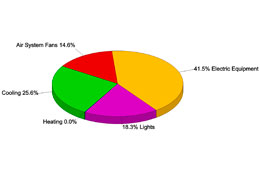 Energy Modeling